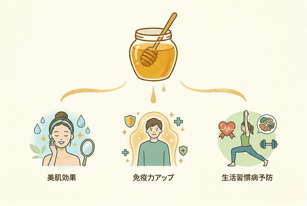 ハチミツ毎日の効果効能