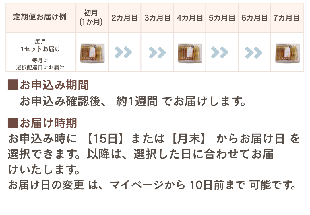 毎月お届けスティックハチミツ定期便5種お届けペース表示