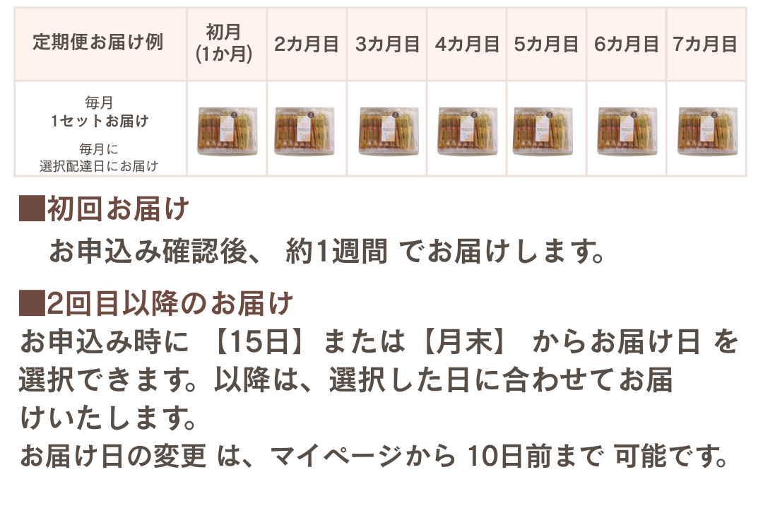 毎月お届けスティックハチミツ定期便5種お届けペース表示